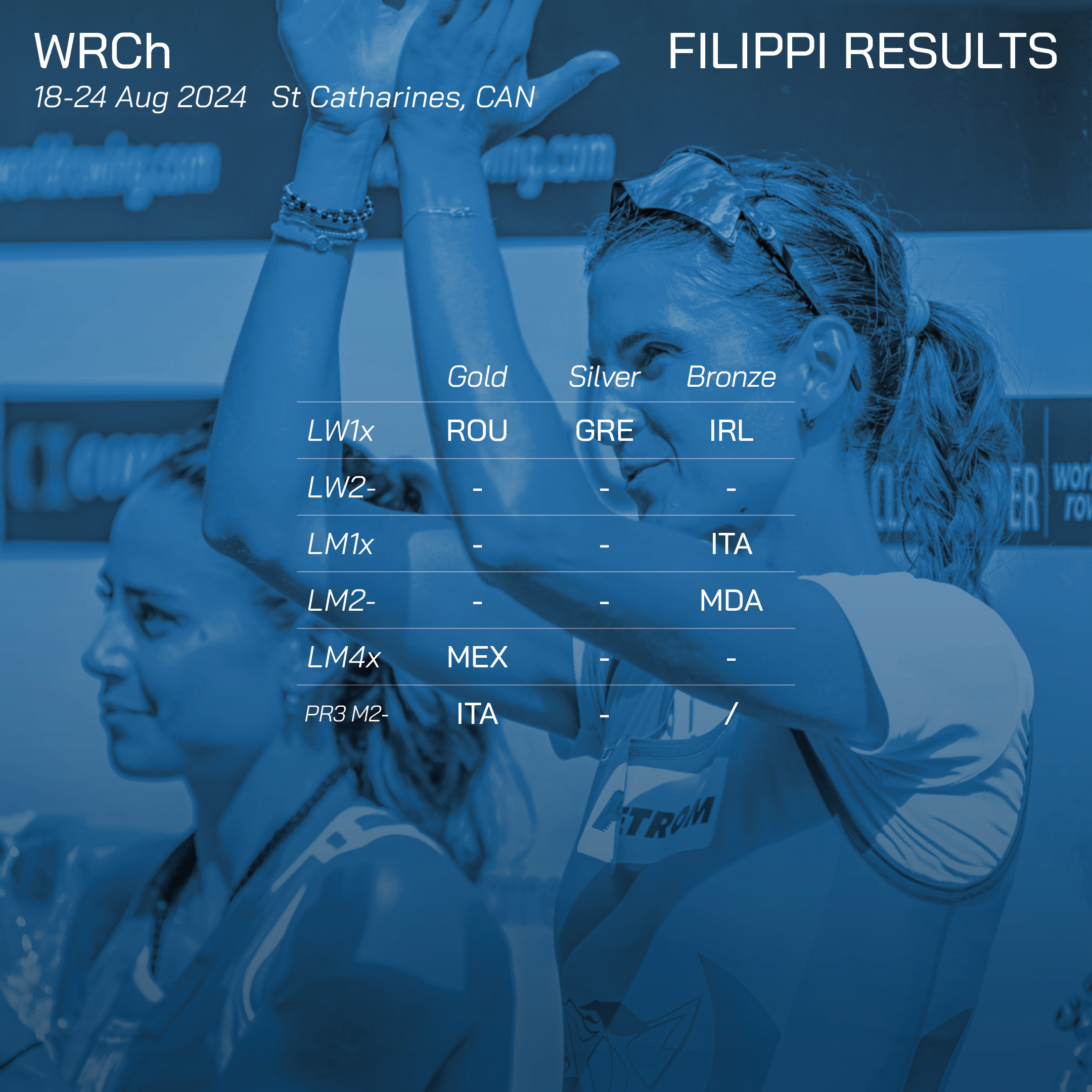 World Rowing Senior Championships 2024 Filippi results