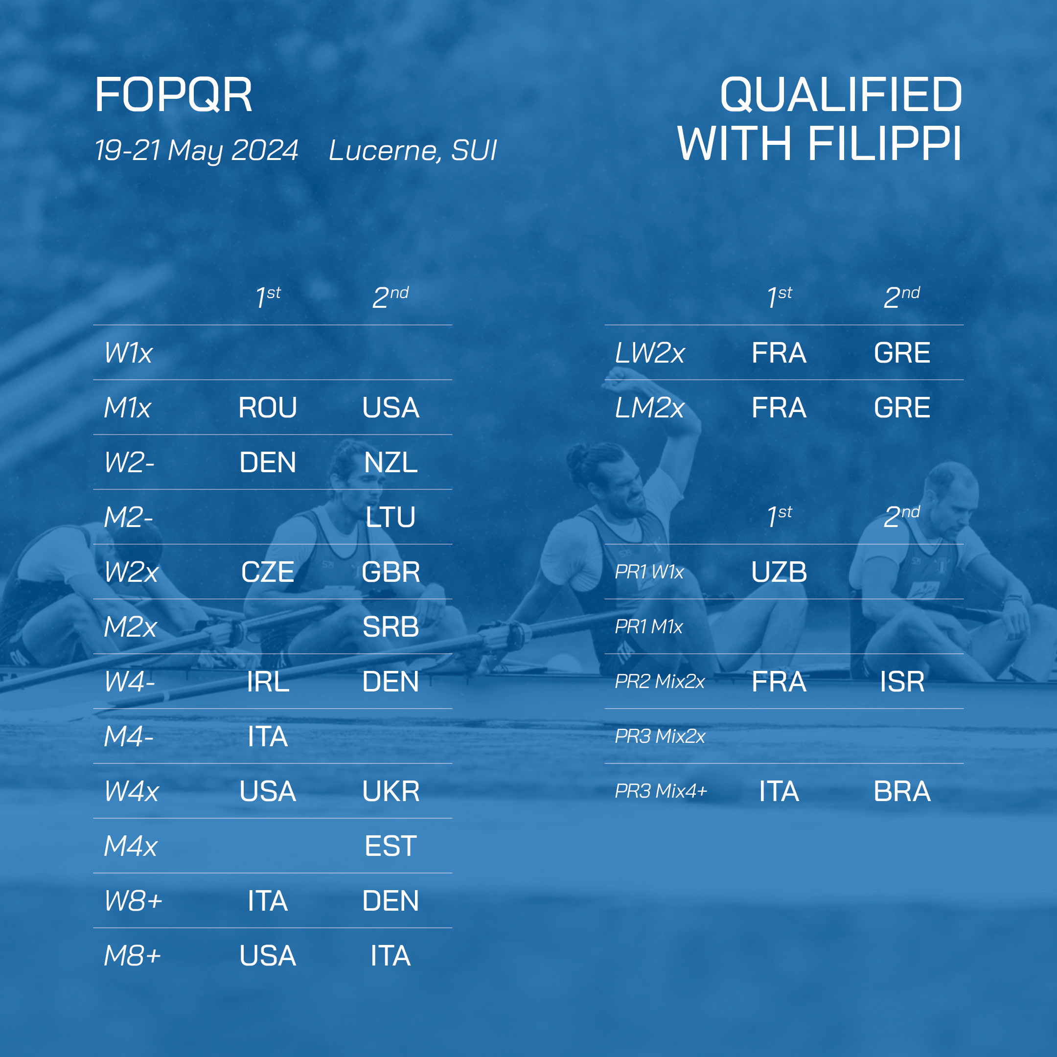 final olympic paralympic filippi qualifications